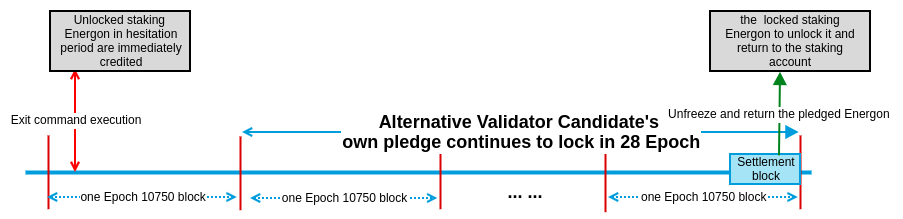 exit_freeze_lock_period