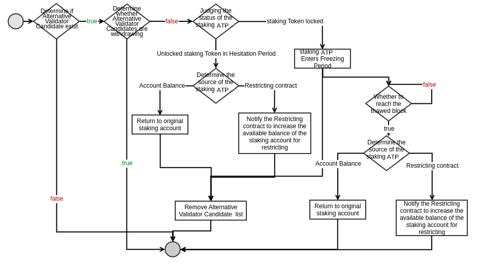 exit_the_validator_process