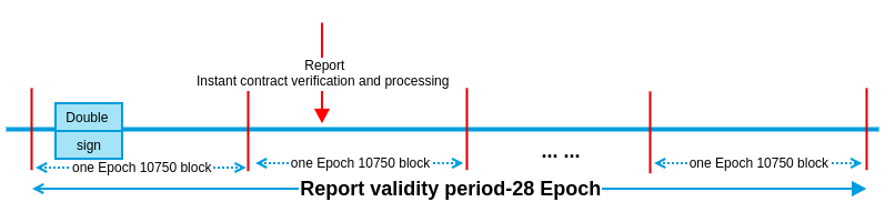 report_validity_period