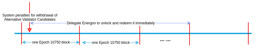 system_punishment_withdraw_from_delegate