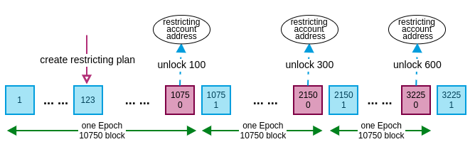 unlock_the_restricting_normally