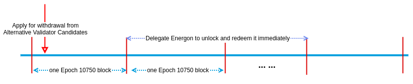 voluntary_withdrawal_from_delegate